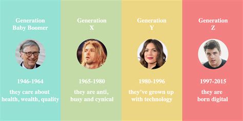 famous generation x|why is gen x called.